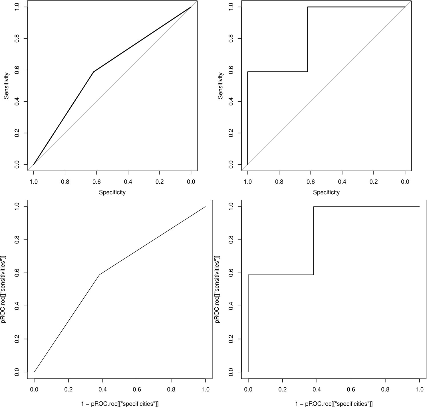 Figure 17