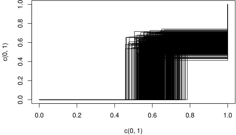 Figure 21