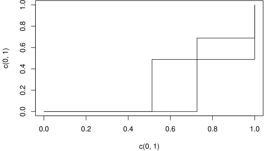 Figure 22