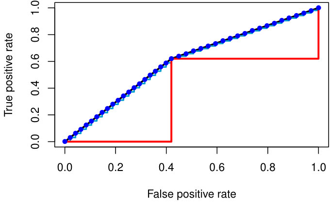 Figure 23