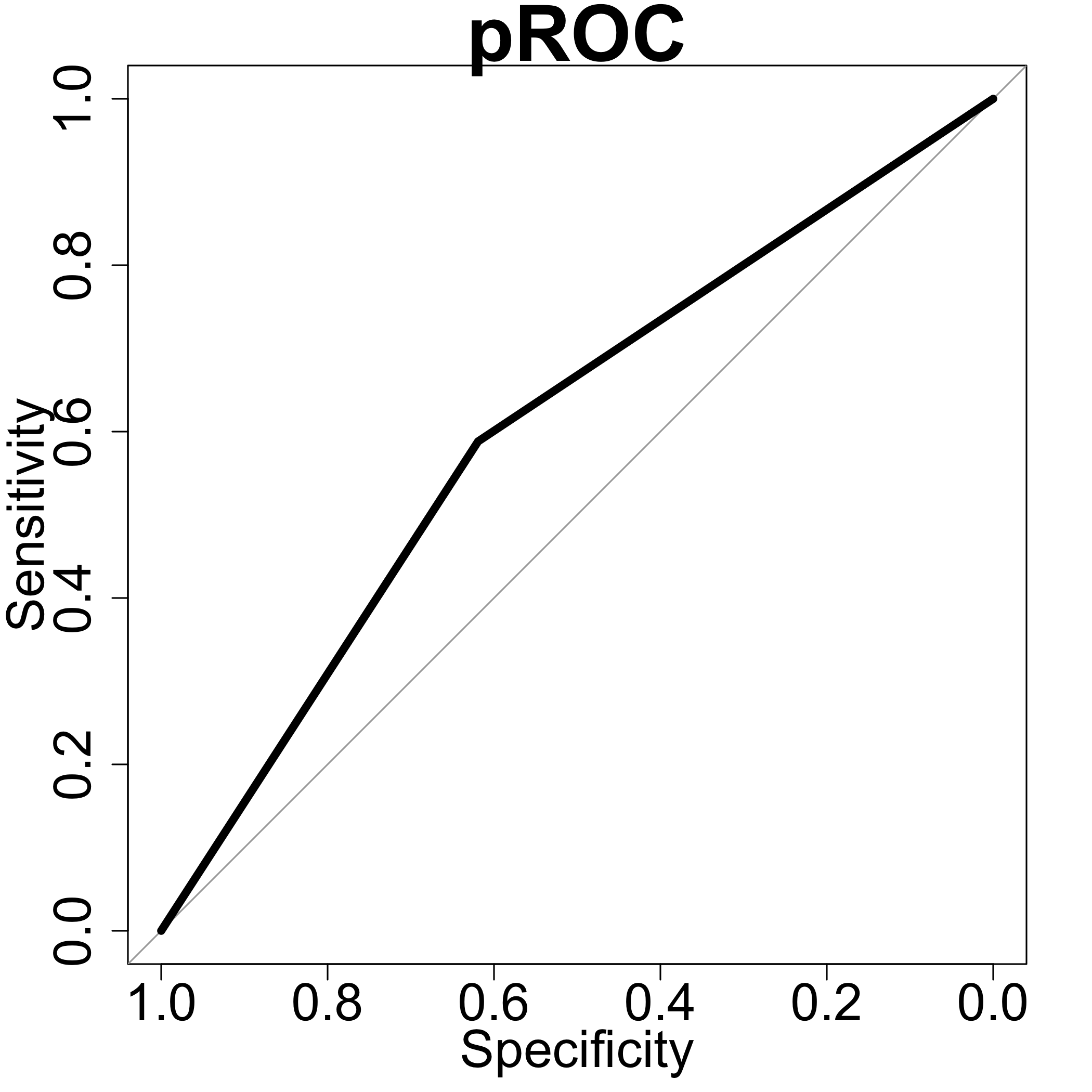 Figure 28