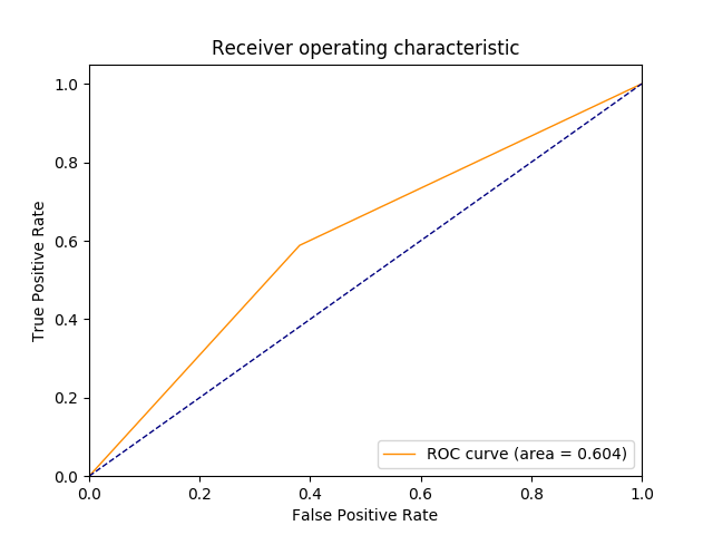 Figure 29