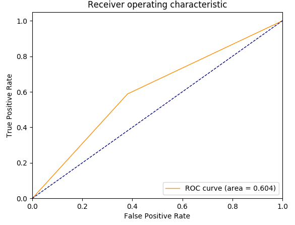 Figure 30