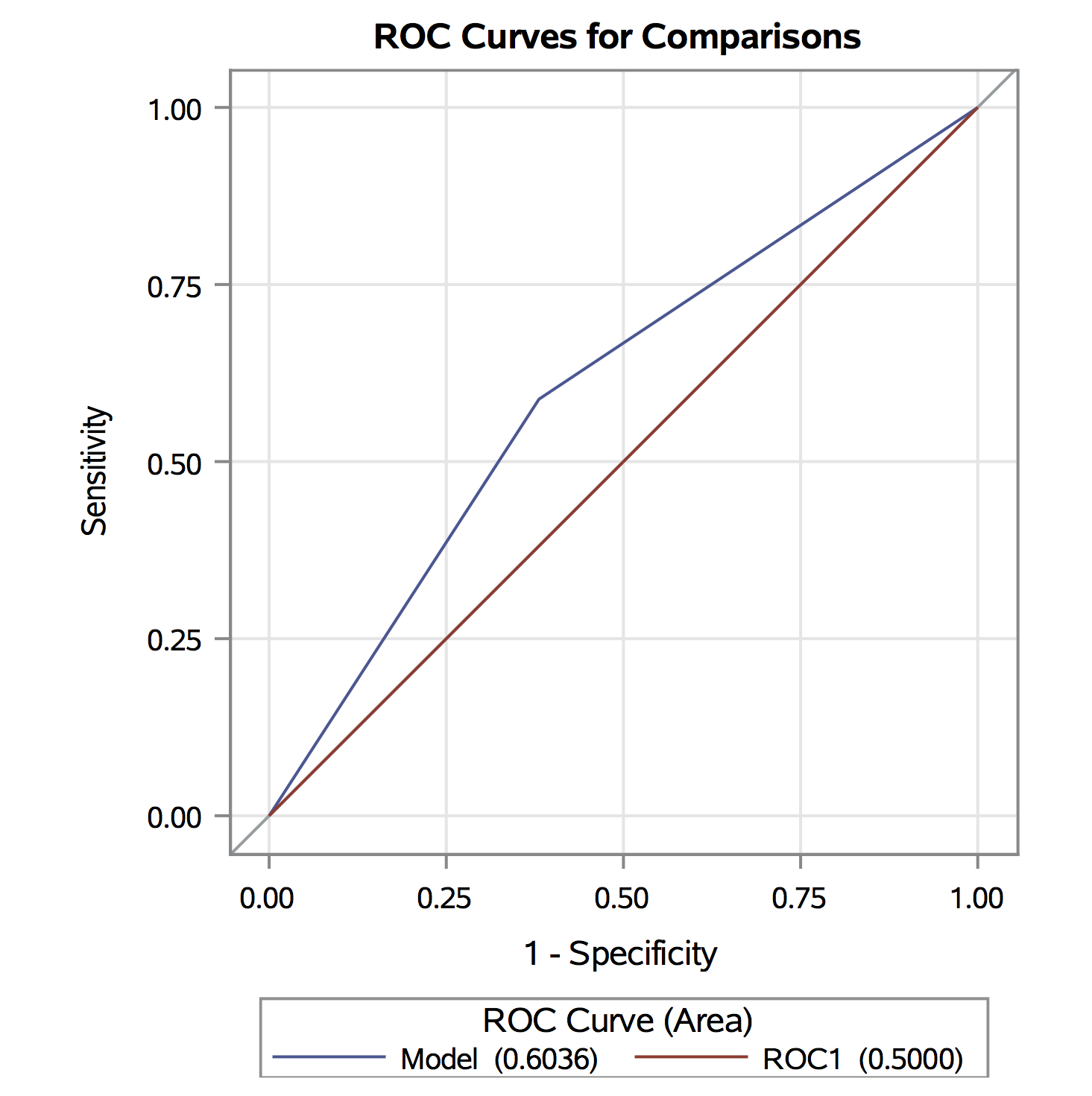 Figure 32