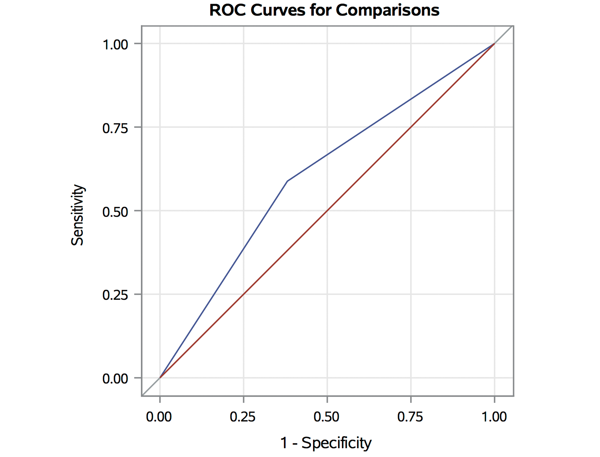 Figure 33