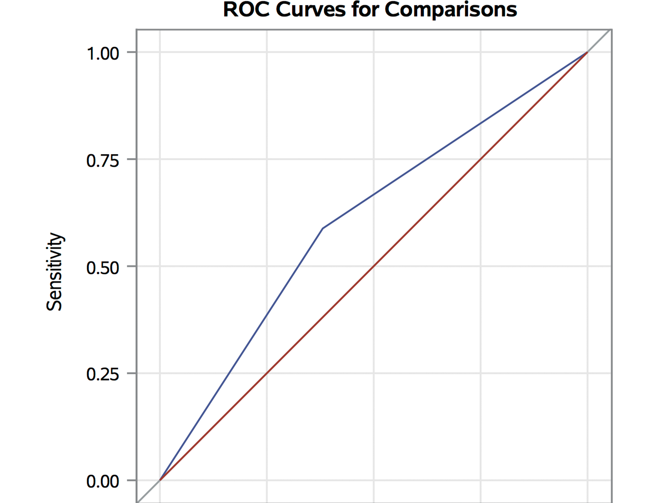 Figure 34