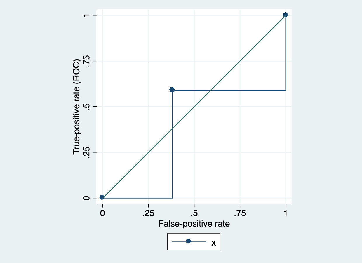 Figure 36