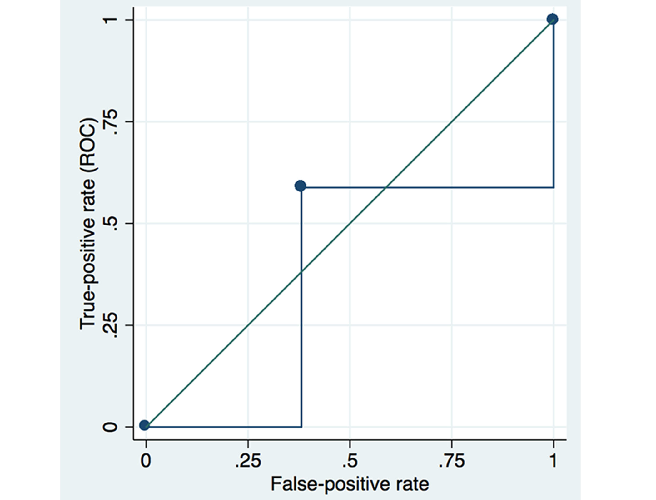 Figure 37
