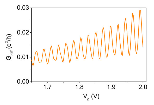 Figure 8