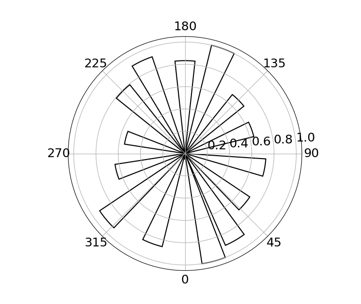 Figure 17