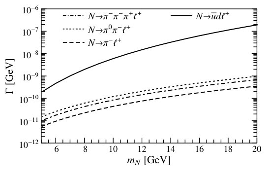 Figure 13