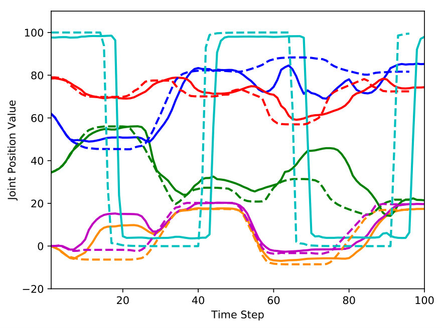 Figure 14