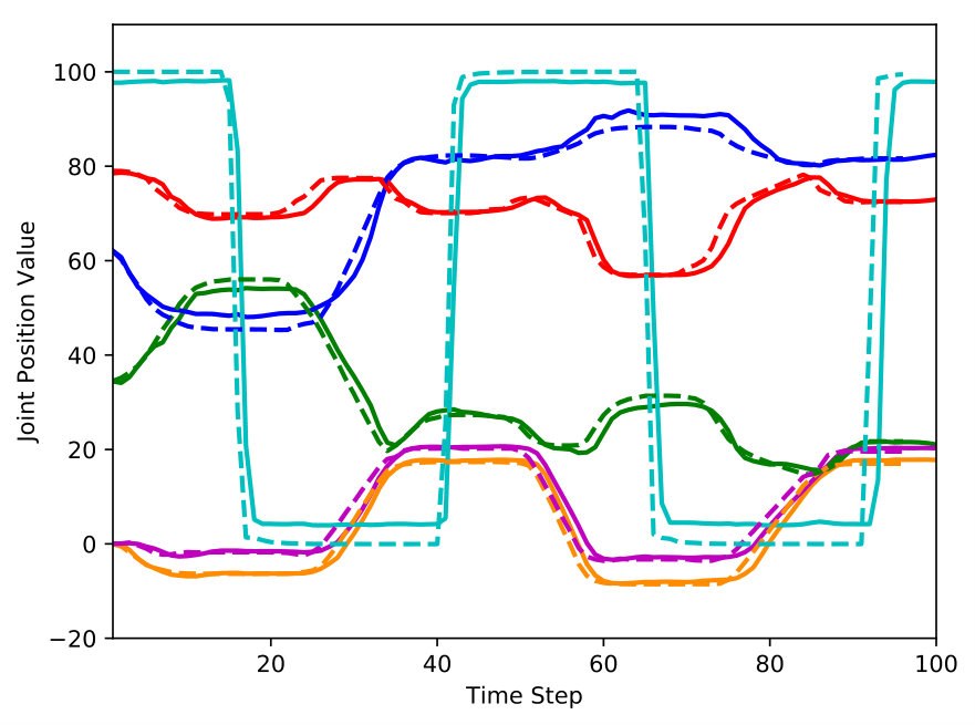 Figure 16