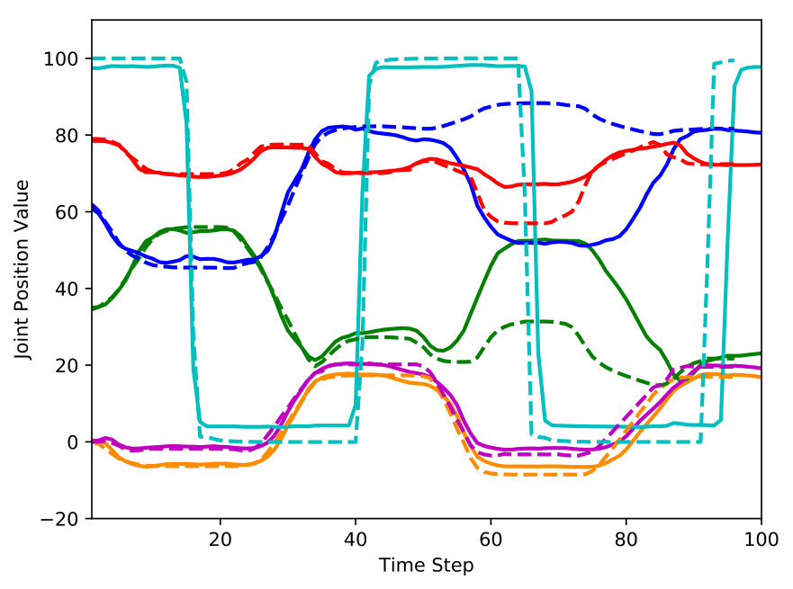 Figure 18