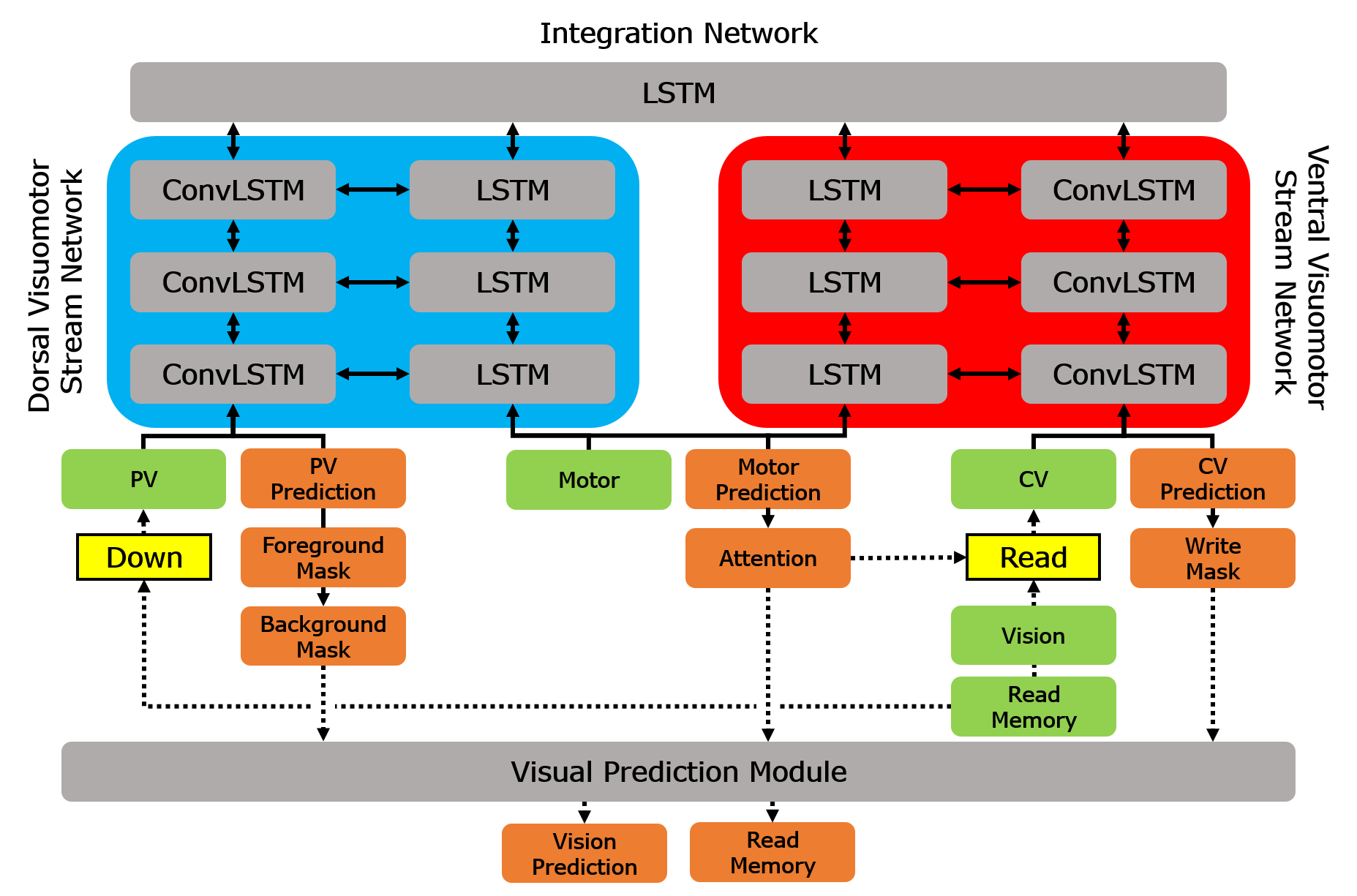 Figure 25
