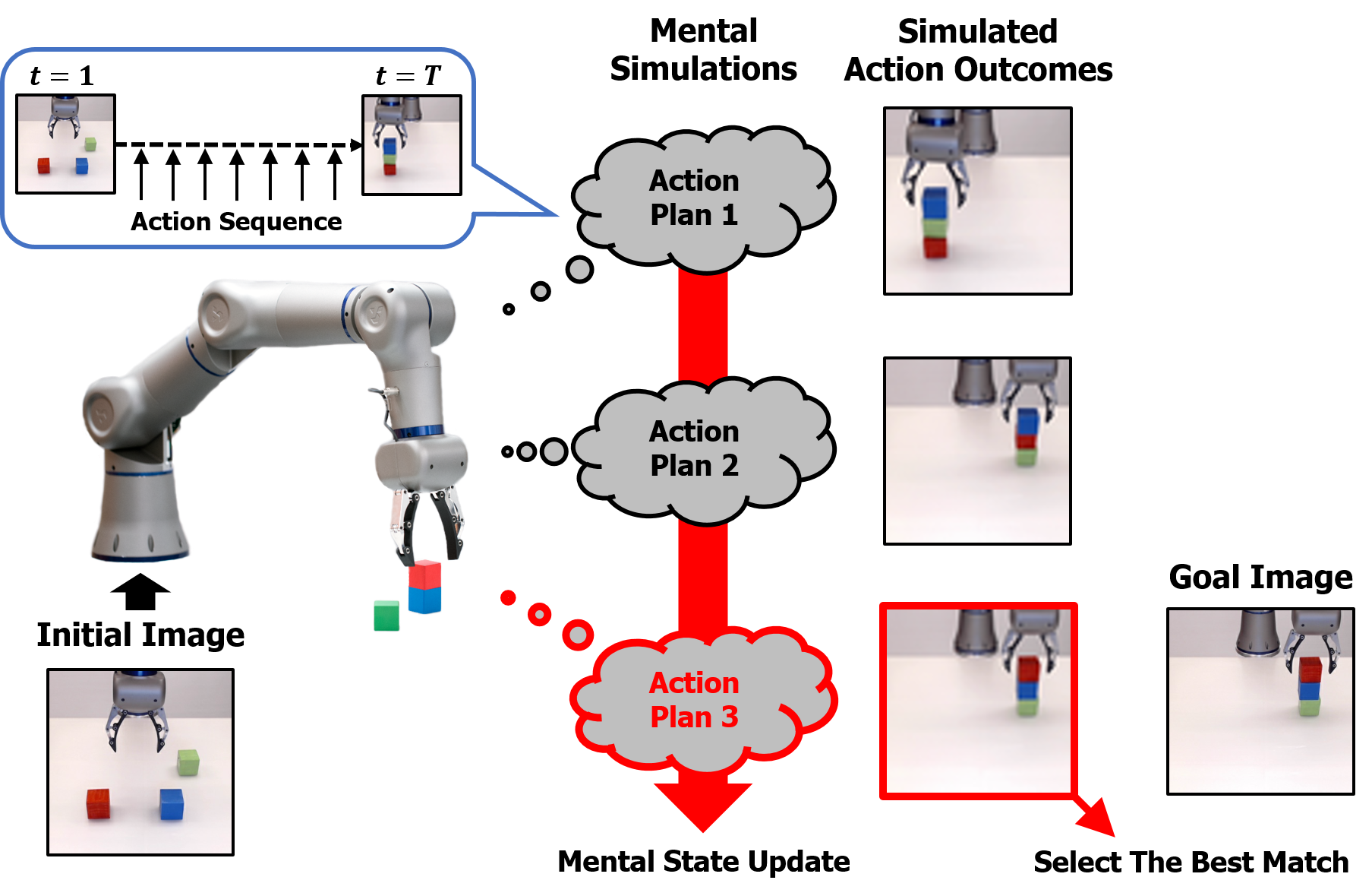 Figure 26