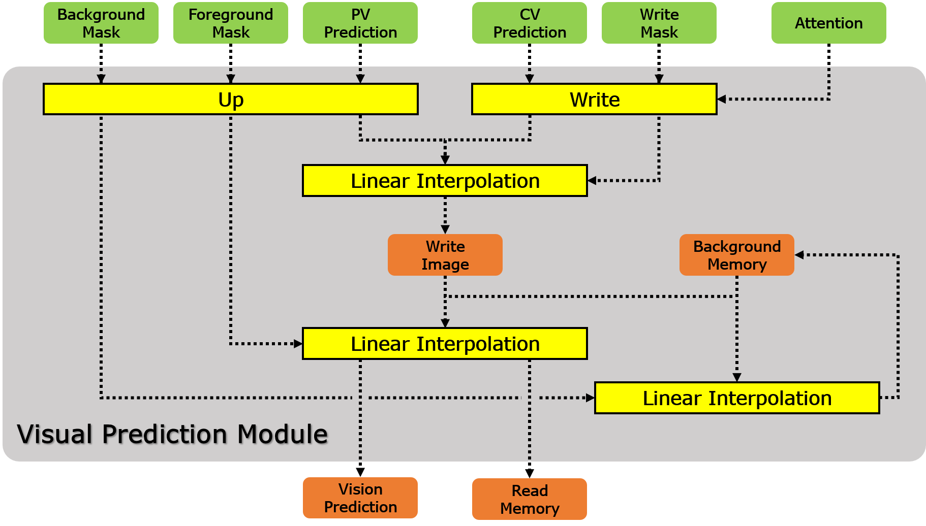 Figure 28