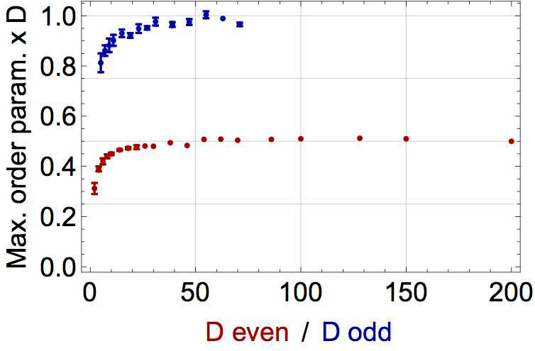 Figure 19