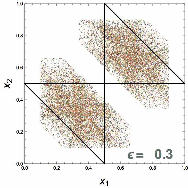 Figure 20