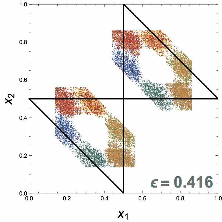 Figure 22