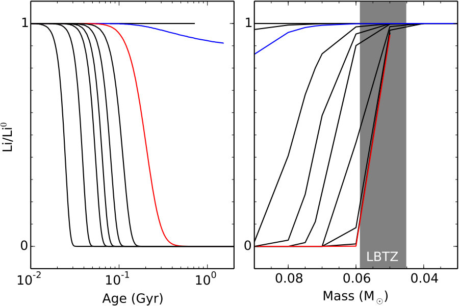Figure 9