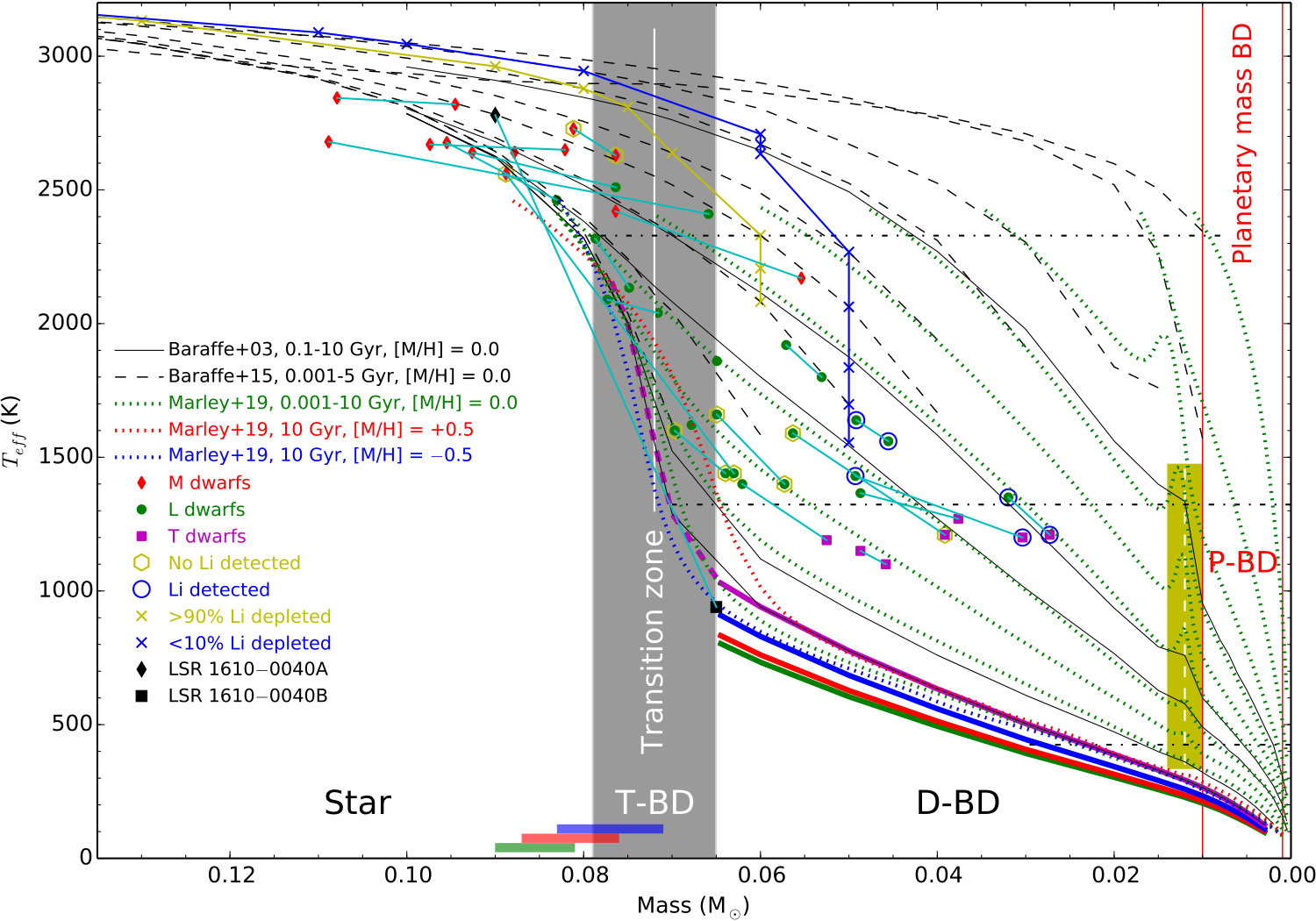 Figure 10