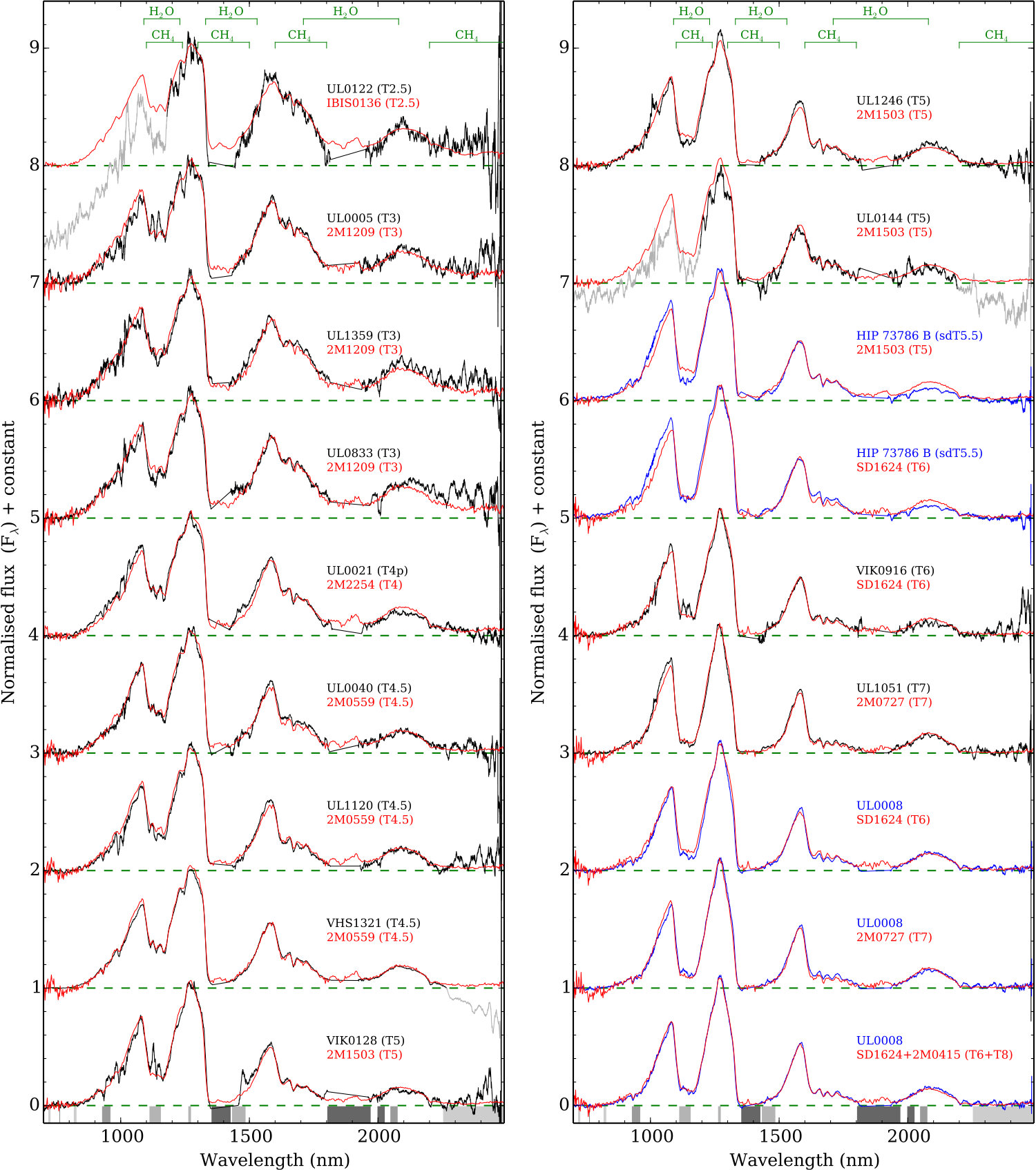 Figure 15