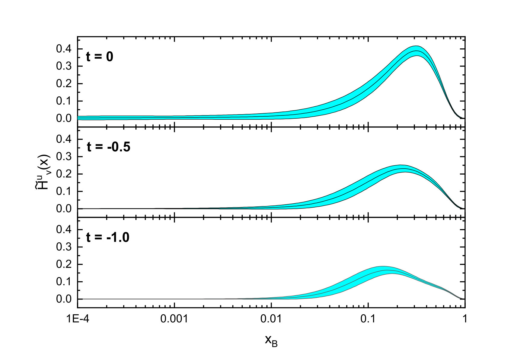 Figure 8