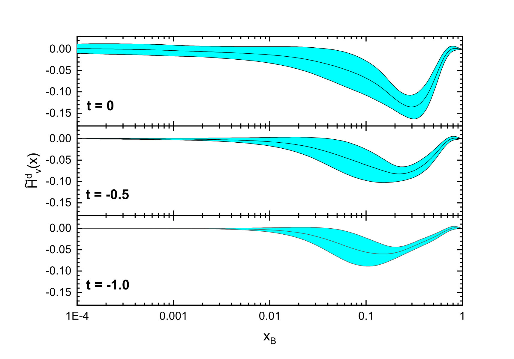Figure 8