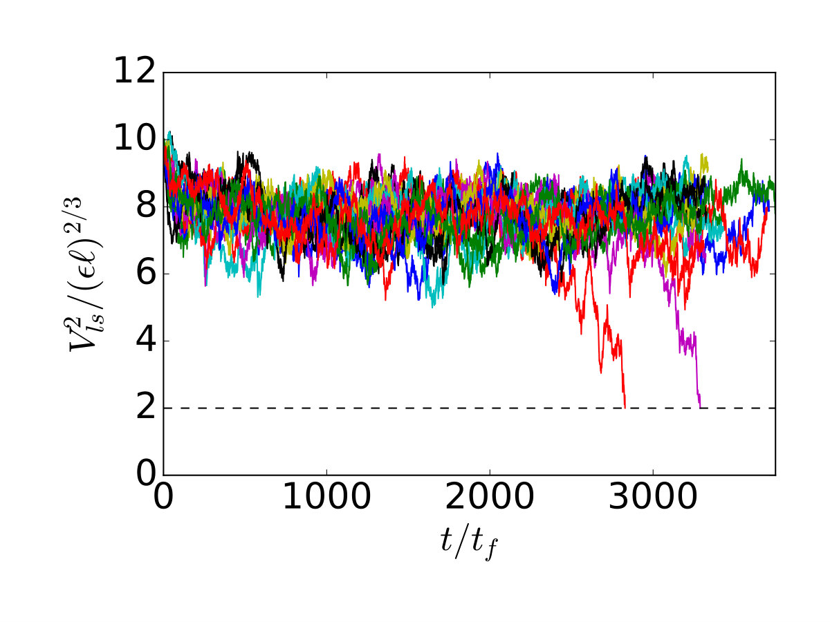 Figure 10