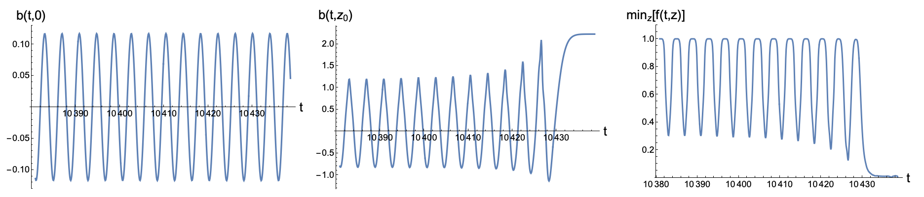 Figure 8