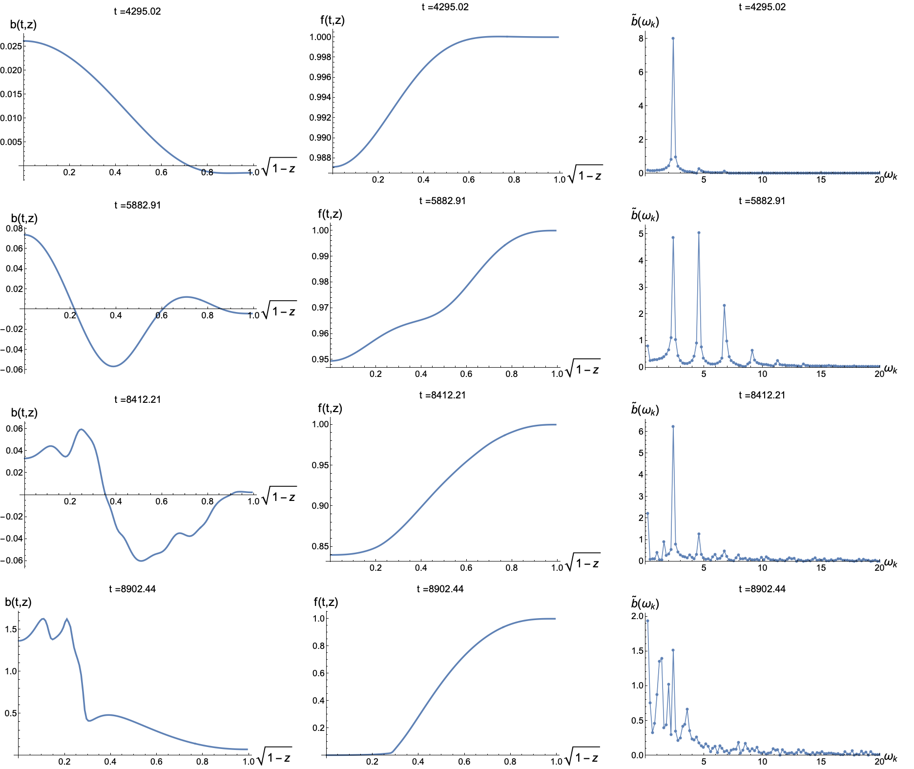 Figure 14