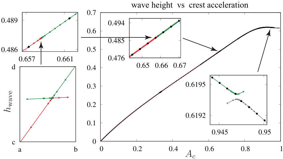 Figure 15
