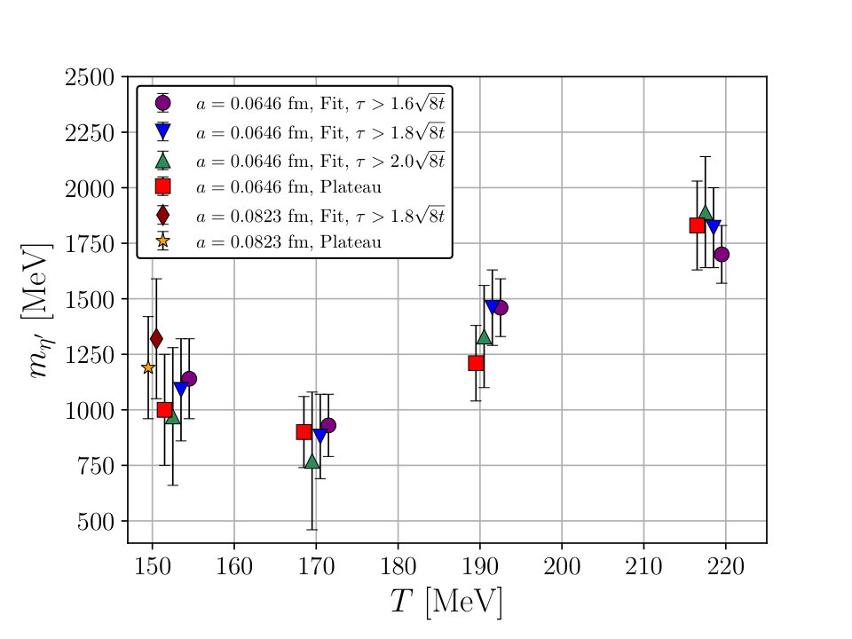 Figure 14