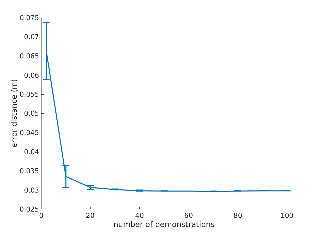 Figure 22