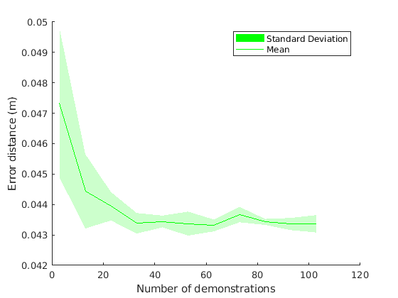 Figure 24