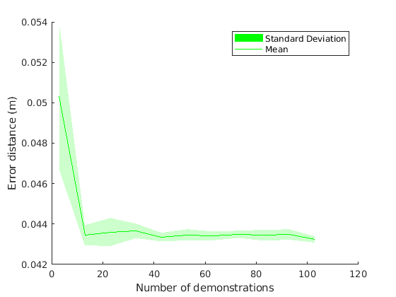 Figure 25