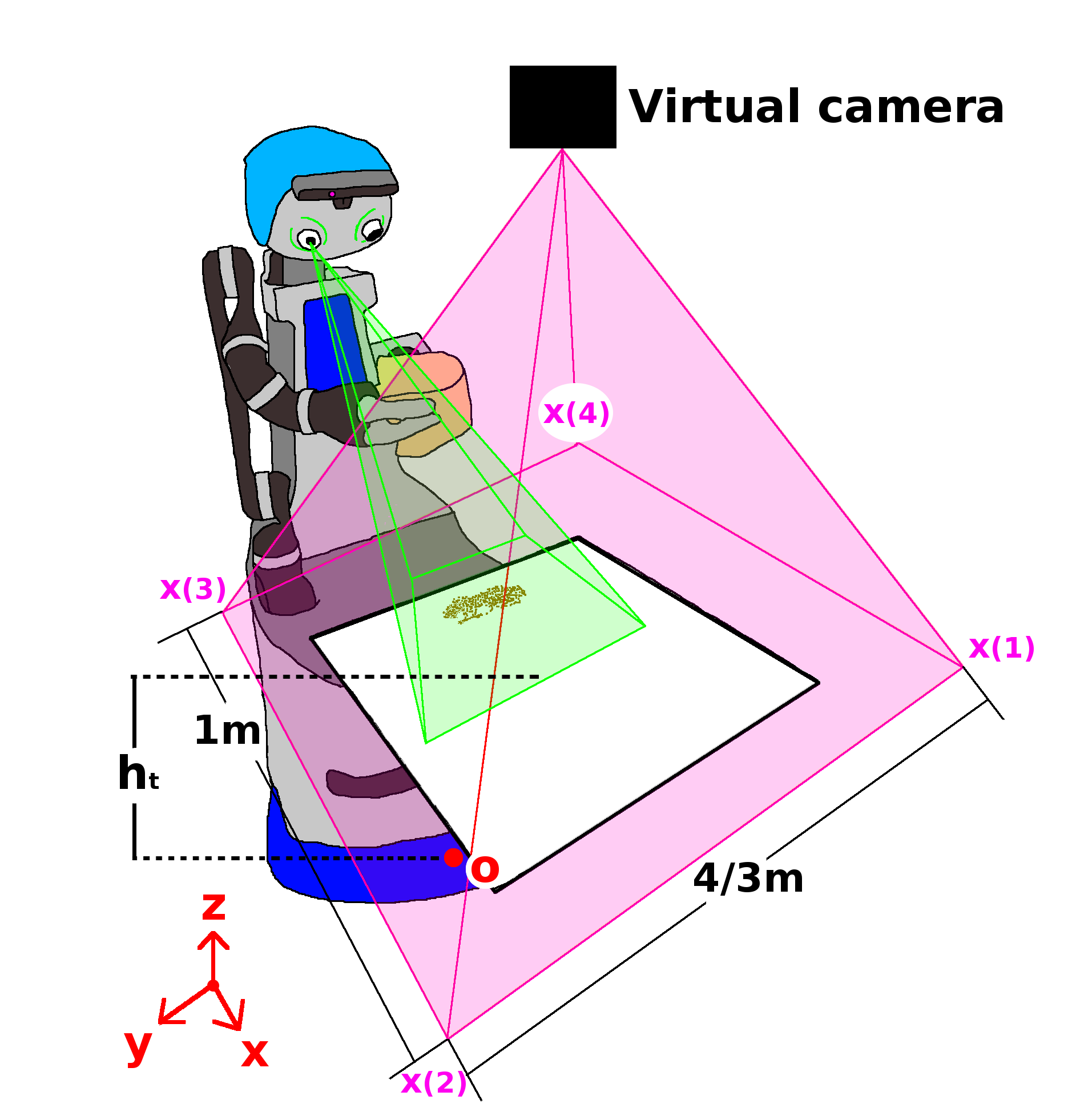 Figure 27