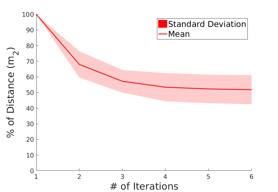 Figure 30