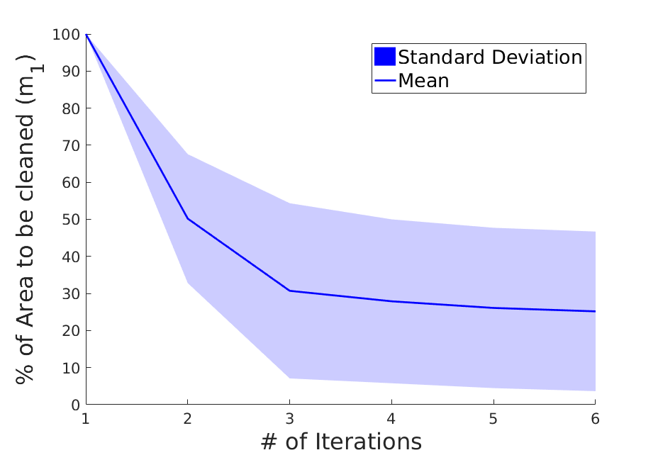 Figure 31