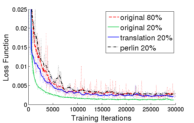 Figure 32