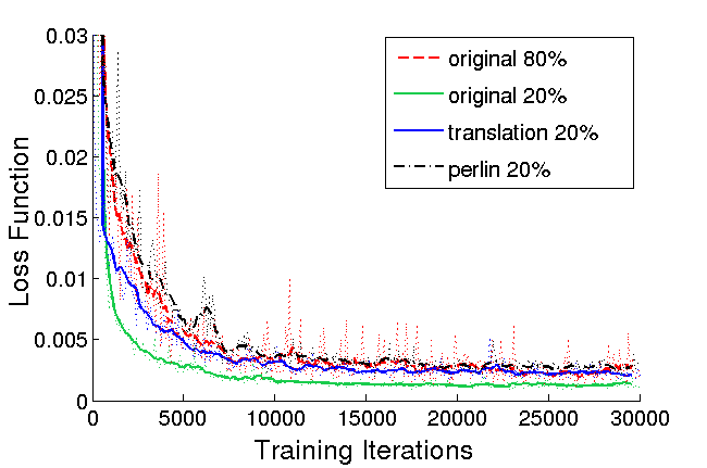 Figure 33