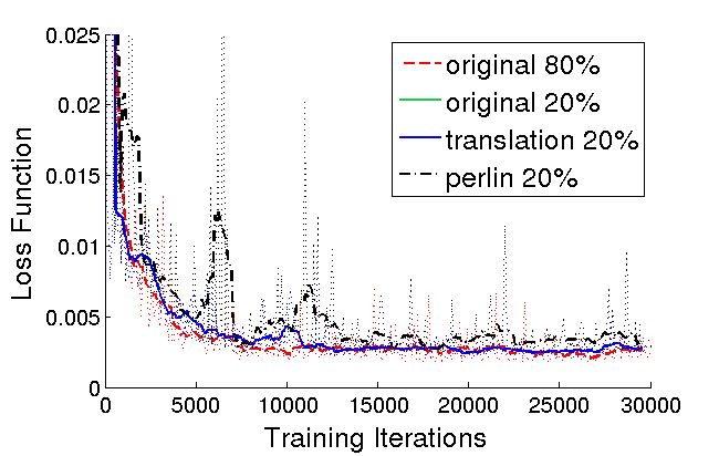 Figure 34