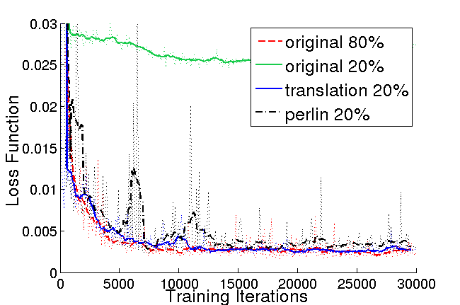 Figure 35