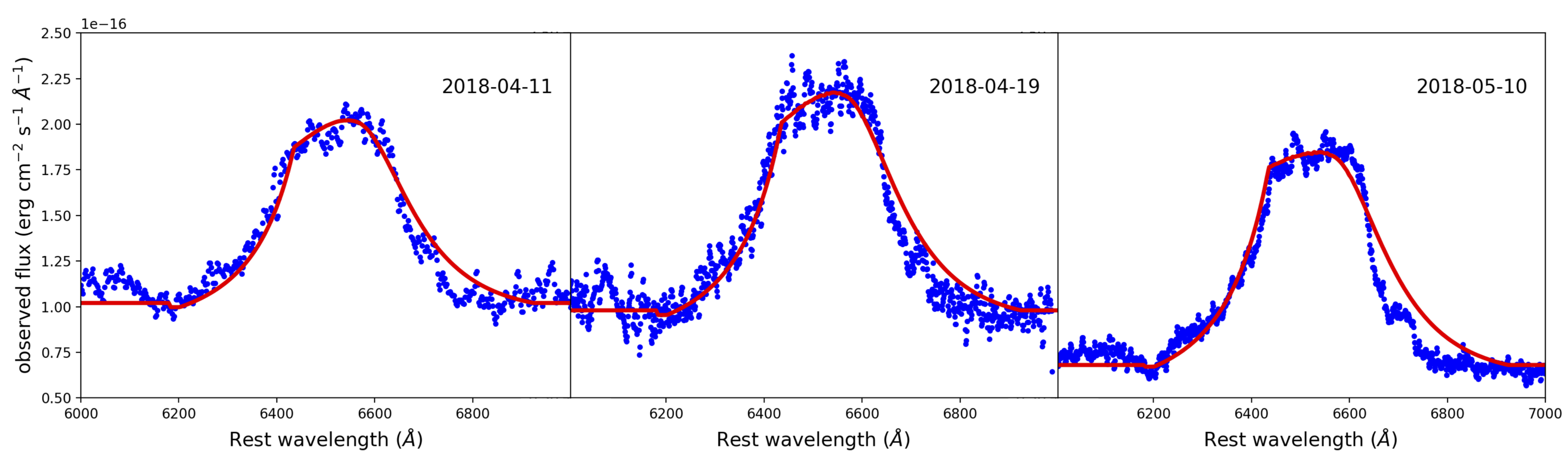 Figure 5