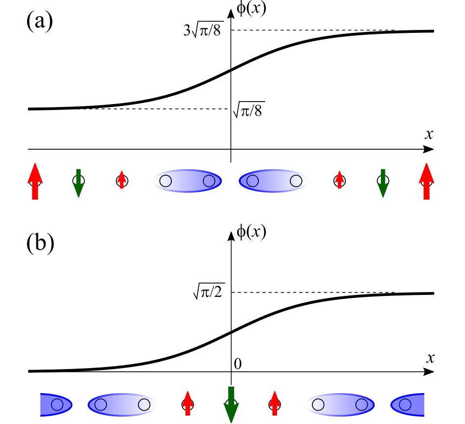 Figure 8