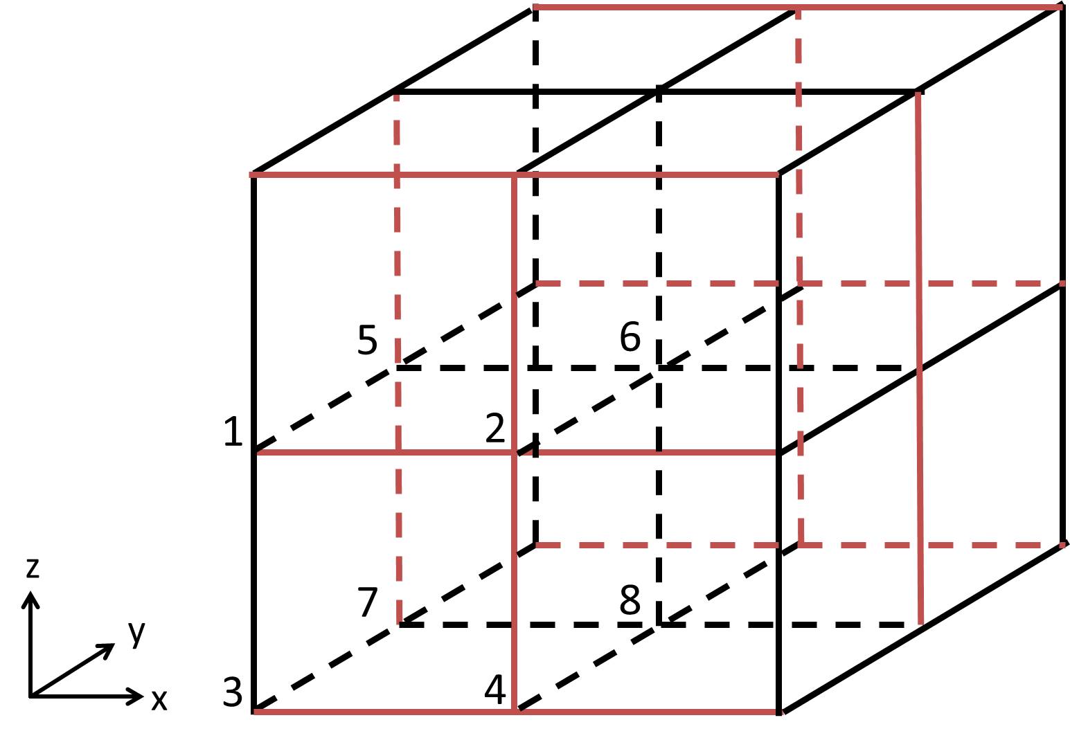 Figure 9