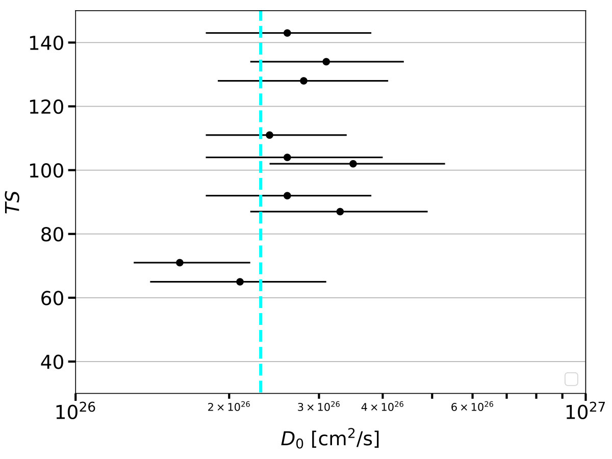 Figure 20