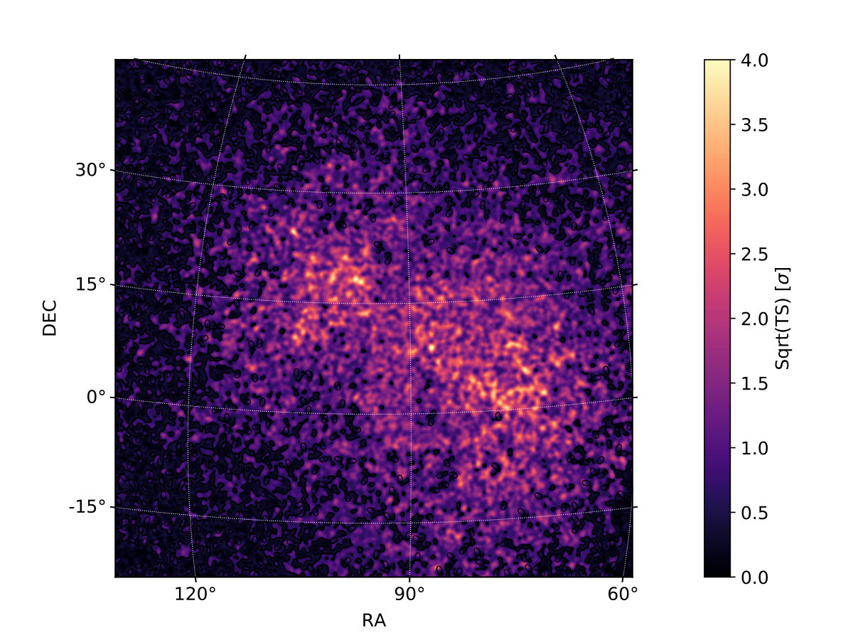 Figure 21