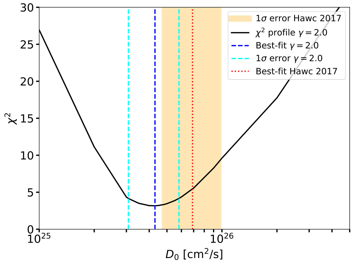 Figure 22